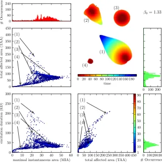 Fig. 7 Distribution of solutions for the control line at an intermediate distance to ∂R