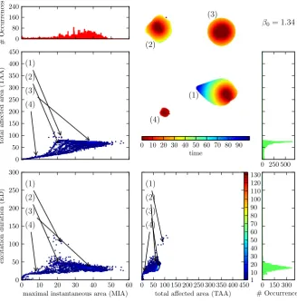 Fig. 8 Distribution of solutions for the control far away from ∂R