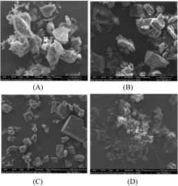Fig. 2: DSC thermographs (A) Unprocessed menthol, (B) unprocessed β-CD, (C) an unprocessed physical mixture of menthol and β-CD, and (D) the inclusion complex obtained by supercritical CO2 processing at 313 K and 20 MPa (sample 14)