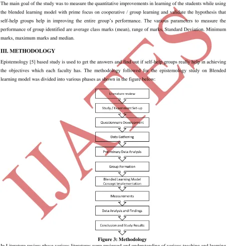Figure 3: Methodology In Literature review phase various literatures were reviewed and understanding of various teaching and learning 