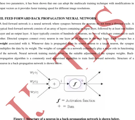 Figure 1. Structure of a neuron in a back-propagation network is shown below. 