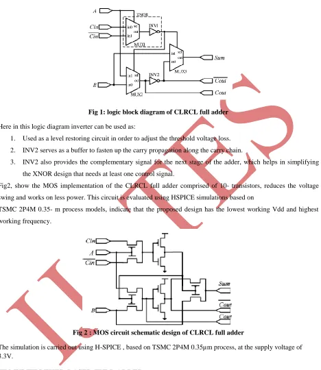 Fig 1: logic block diagram of CLRCL full adder 