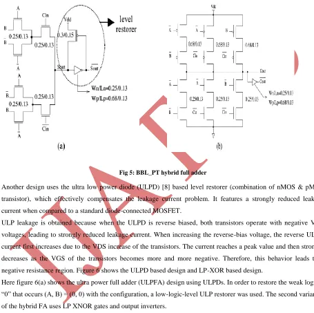 Fig 5: BBL_PT hybrid full adder 