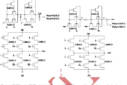 Fig 6: (a) ULPFA using ULPDs, (b) hybrid FA using LP-XNOR gates with output invertors for level restoration