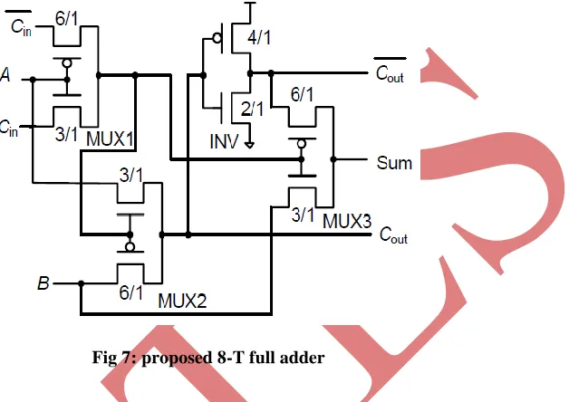 Fig 7: proposed 8-T full adder 