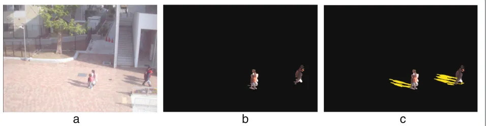 Figure 1 Shadow information is important. (a) Input image. (b) Foreground of our background subtraction result