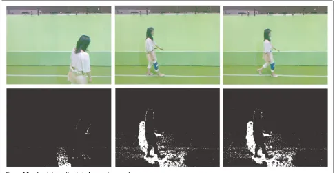 Figure 6 Shadow information in indoor environments.