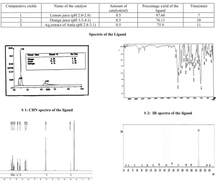 Table 5: Comparative yields of the ligand in various fruit juice media  