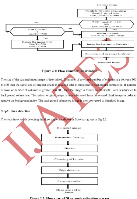 Figure 2.1: Flow chart for Binarization 