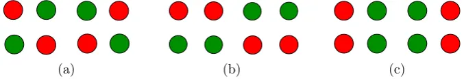 Fig. 10 Predicted percept alternations for proposed conventionaltwo red colored dot experiment