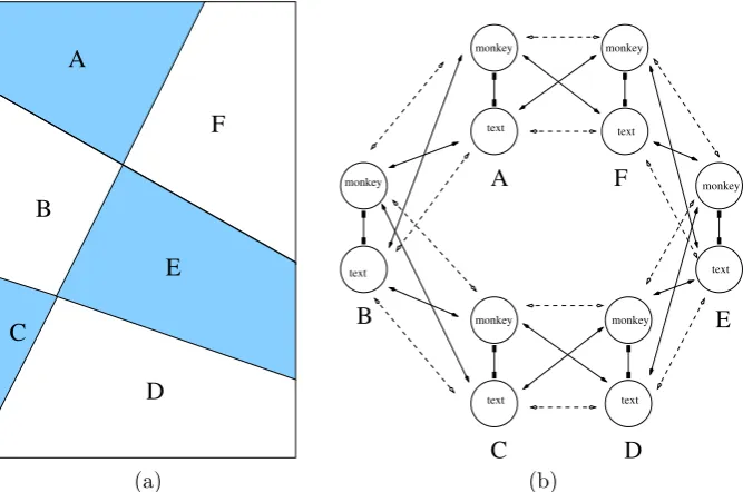 Fig. 13 a Regions A–Fattribute columns in image rectangle of scrambled monkey-text experiment