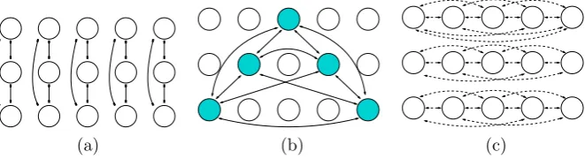Fig. 5 Architecture for a Wilson network.b a Inhibitory connections between nodes in an attribute column