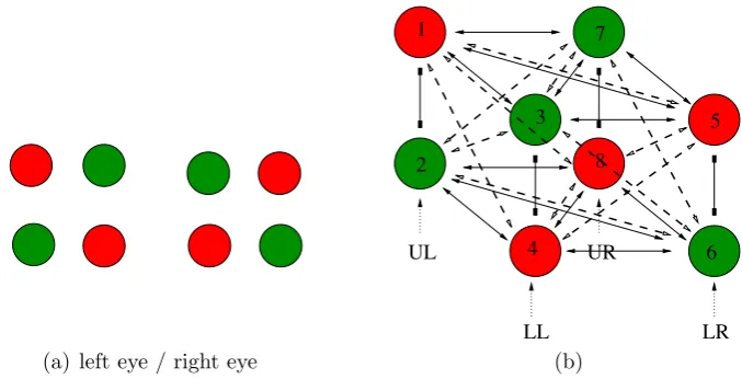 Fig. 8 a Images in simpliﬁcation of the conventionaltwo learned patterns corresponding to the simpliﬁed experiment; symmetry group is colored dot experiment in [2, 25]