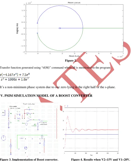 Figure 2. Transfer function generated using “tf(M)” command where M is mentioned in the program: 
