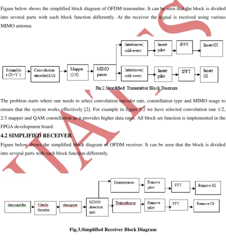 Fig.3.Simplified Receiver Block Diagram 