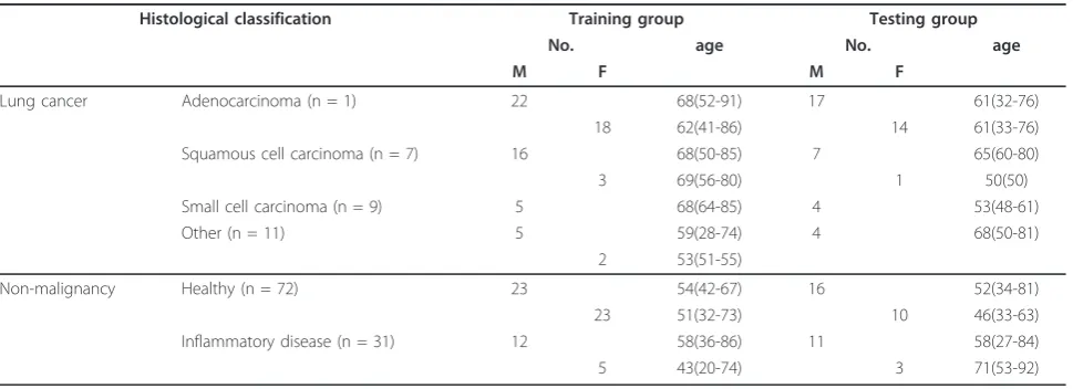 Table 1 Patient characteristics