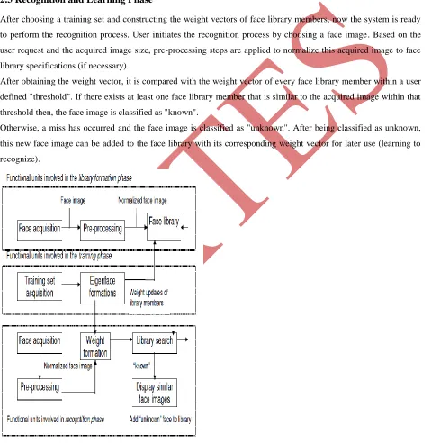 Figure 1.3.  Functional Block Diagram of the Proposed Face Recognition System. 