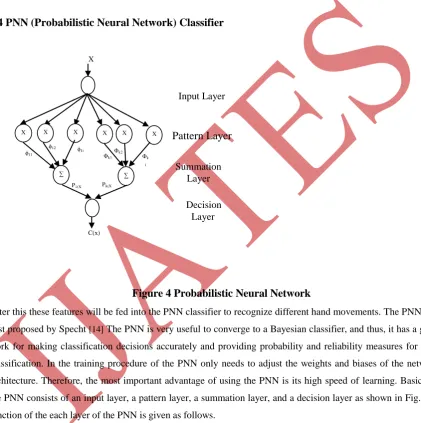 Figure 4 Probabilistic Neural Network 
