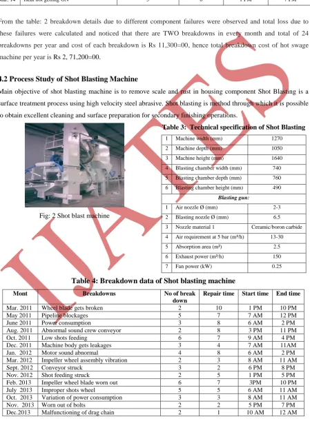Table 3:  Technical specification of Shot Blasting 