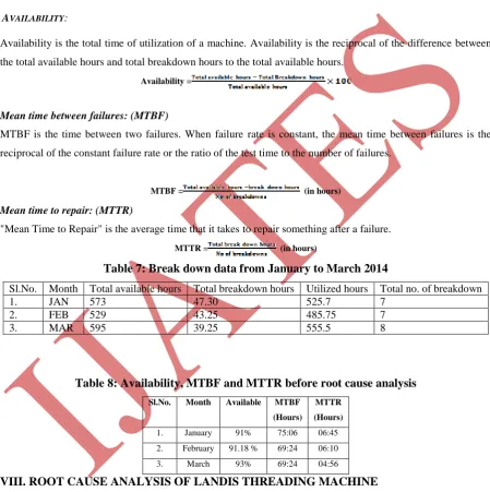 Table 7: Break down data from January to March 2014 