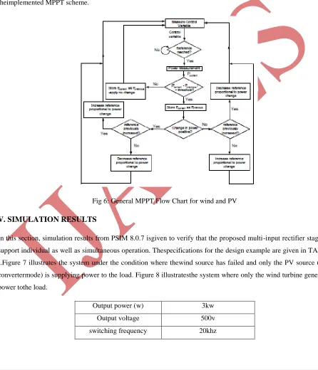 Fig 6: General MPPT Flow Chart for wind and PV 