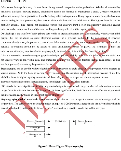 Figure 1: Basic Digital Steganography 