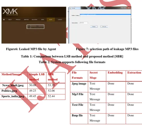 Table 1: Comparison between LSB method and proposed method [SBR]                                       
