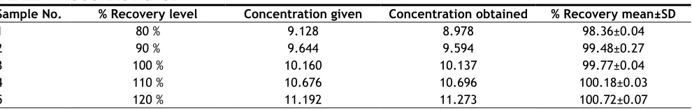TABLE 1: ACCURACY STUDY