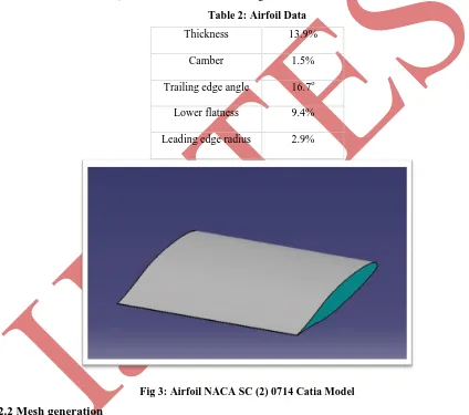 Table 2: Airfoil Data 