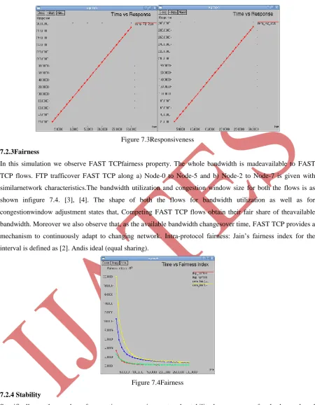 Figure 7.3Responsiveness 