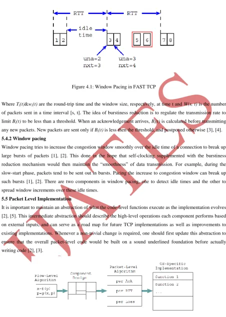 Figure 4.1: Window Pacing in FAST TCP 