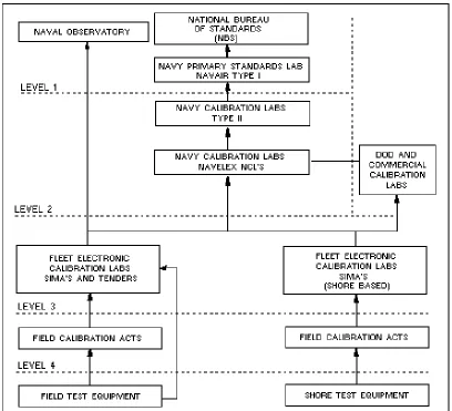 Figure 1-1.—Calibration laboratory structure.
