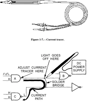 Figure 1-7.—Current tracer.