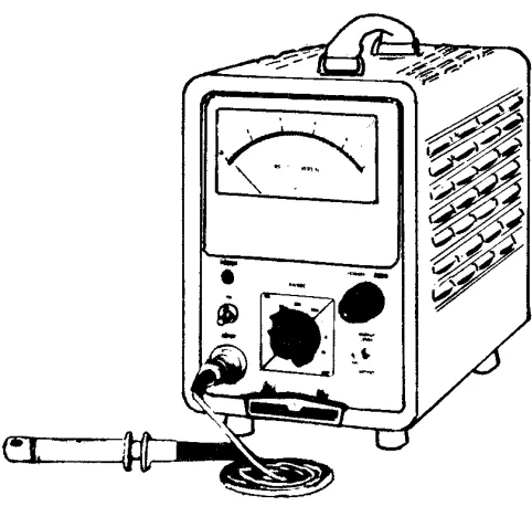 Figure 1-9.—Current probe used with electronic ammeter.