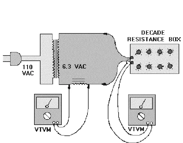 Figure 1-15.—Determining inductance with a vtvm and decade resistance box.