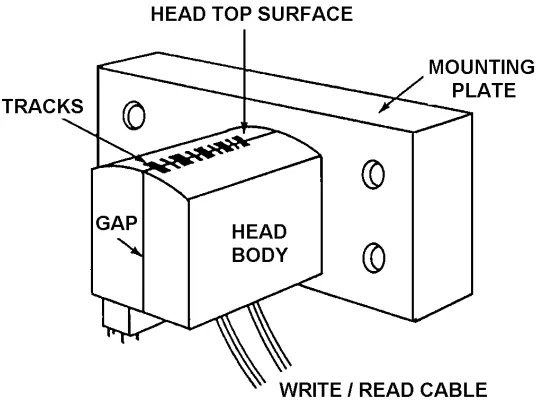 Figure 3-1.—Typical multitrack magnetic tape recorder head. 