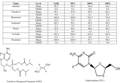 TABLE 10: ACCURACY RESULTS OF KNOWN IMPURITIES  