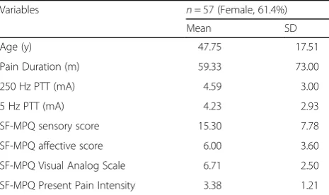Table 1 Patient characteristics
