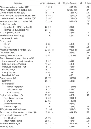 TABLE 1 Demographic and Clinical Characteristics of the Infants