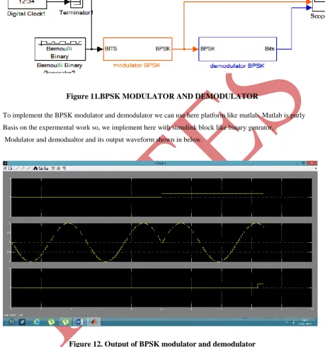 Figure 11.BPSK MODULATOR AND DEMODULATOR 