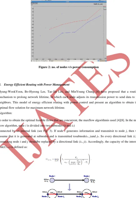 Figure 2: no. of nodes v/s power consumption 