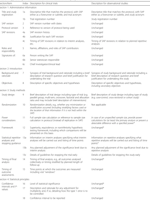 Table 1 Applicability of recommend content of statistical analysis plans for clinical trials to observational studies