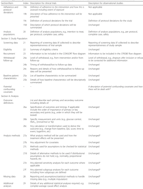 Table 1 Applicability of recommend content of statistical analysis plans for clinical trials to observational studies (Continued)