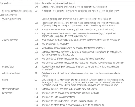 Table 2 Recommended content of statistical analysis plans for observational studies (Continued)