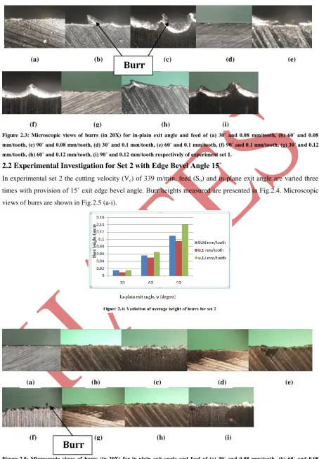 Figure.2.5: Microscopic views of burrs (in 20X) for in-plain exit angle and feed of (a) 30˚ and 0.08 mm/tooth, (b) 60˚ and 0.08 mm/tooth, (c) 90˚ and 0.08 mm/tooth, (d) 30˚ and 0.1 mm/tooth, (e) 60˚ and 0.1 mm/tooth, (f) 90˚ and 0.1 mm/tooth, (g) 30˚ and 0