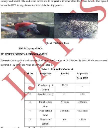 FIG 2: Washing of RCA  