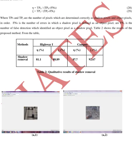 Table 2: Qualitative results of shadow removal  