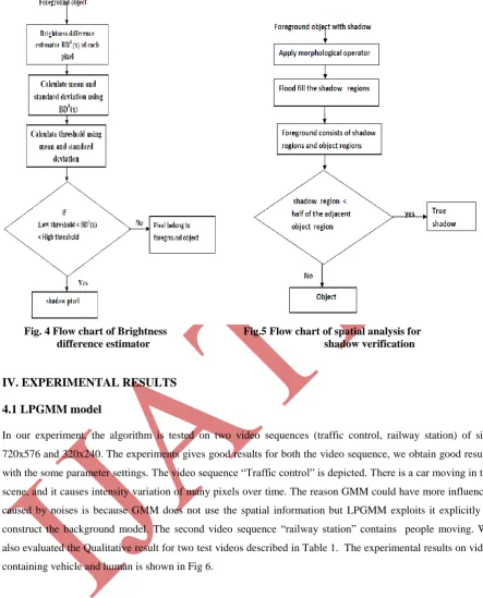 Table 1: Qualitative results of LPGMM 