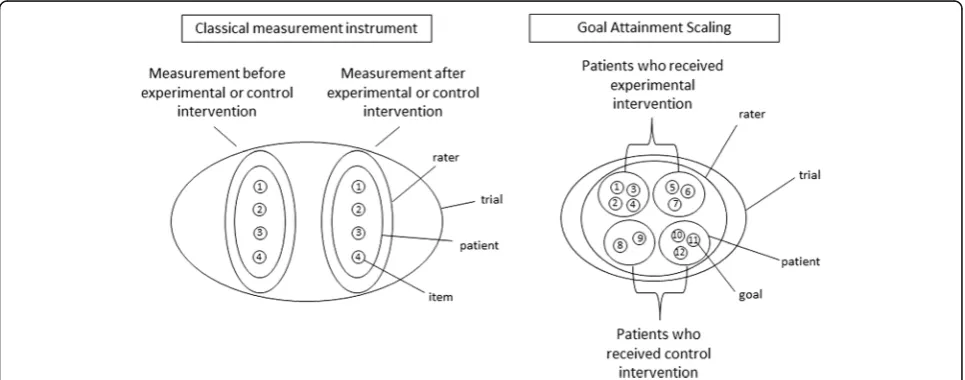 Fig. 1 Visualization of the differences between GAS and classical measurement instruments