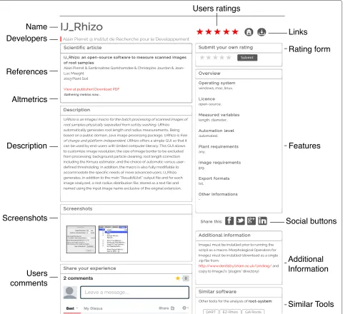 Figure 3 Software presentation page on the plant-image-analysis.org website. Software presentation page on the plant-image-analysis.orgwebsite (in this case, IJ-Rhizo’s presentation page [19]).